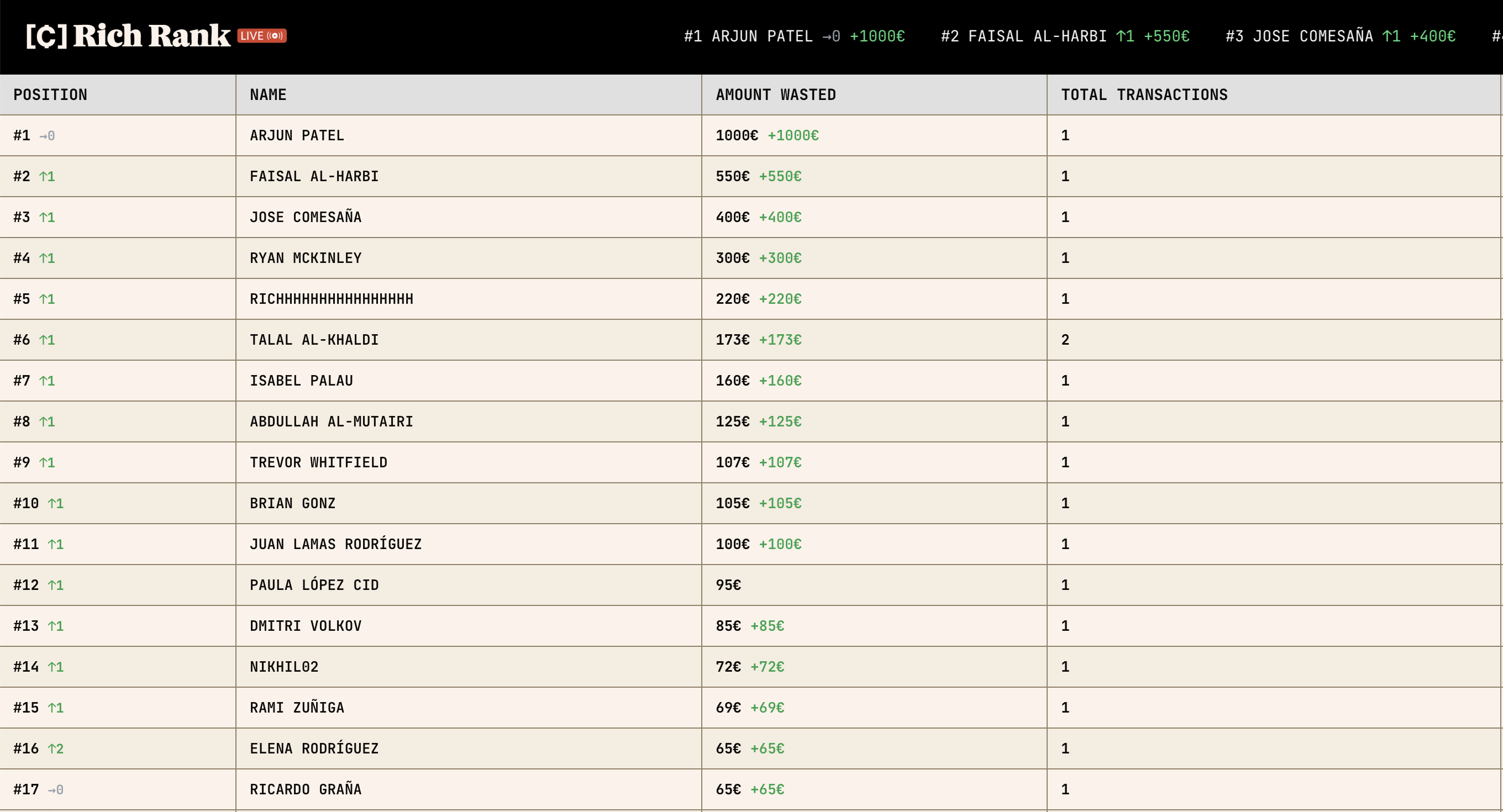 Become Rich Ranking